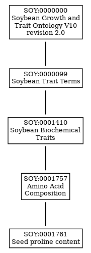 Graph of SOY:0001761